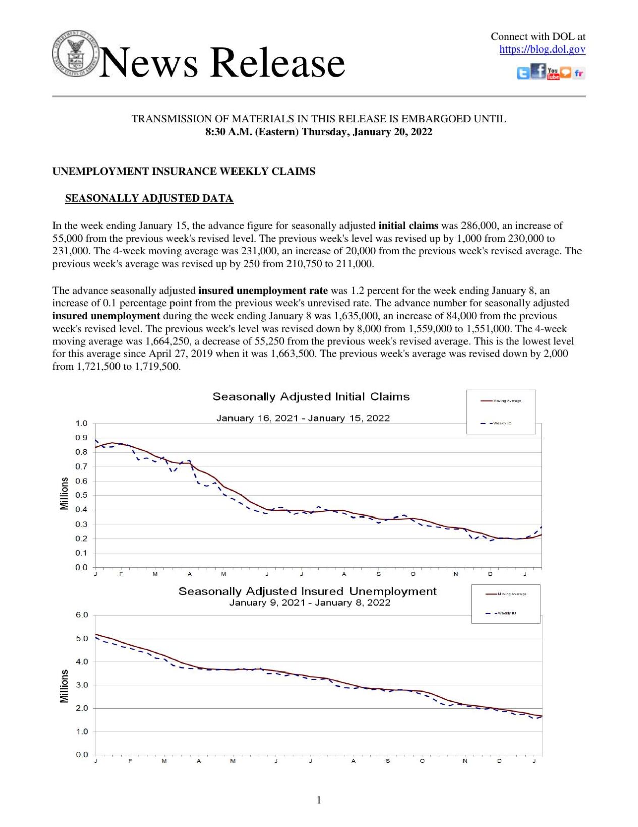 Weekly Jobless Claims, January 20, 2022