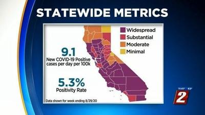 Dine-In Restrictions On Truckee Restaurants Change
