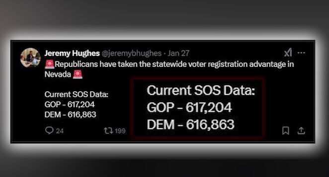 Registered Republicans surpass Democrats in Nevada