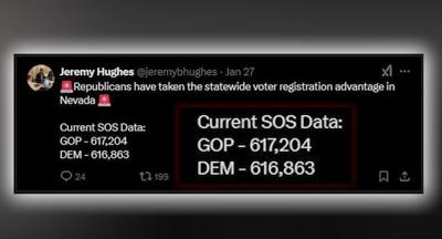 Registered Republicans surpass Democrats in Nevada