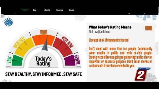 Update For Truckee Meadows COVID Risk Meter