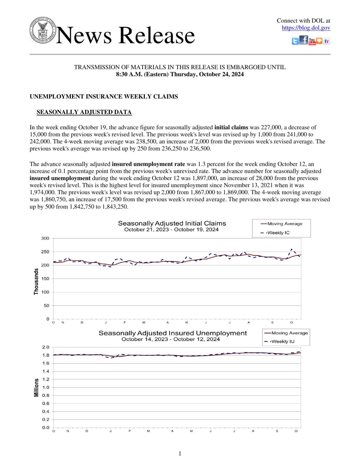 Jobless benefits applications, October 24, 2024