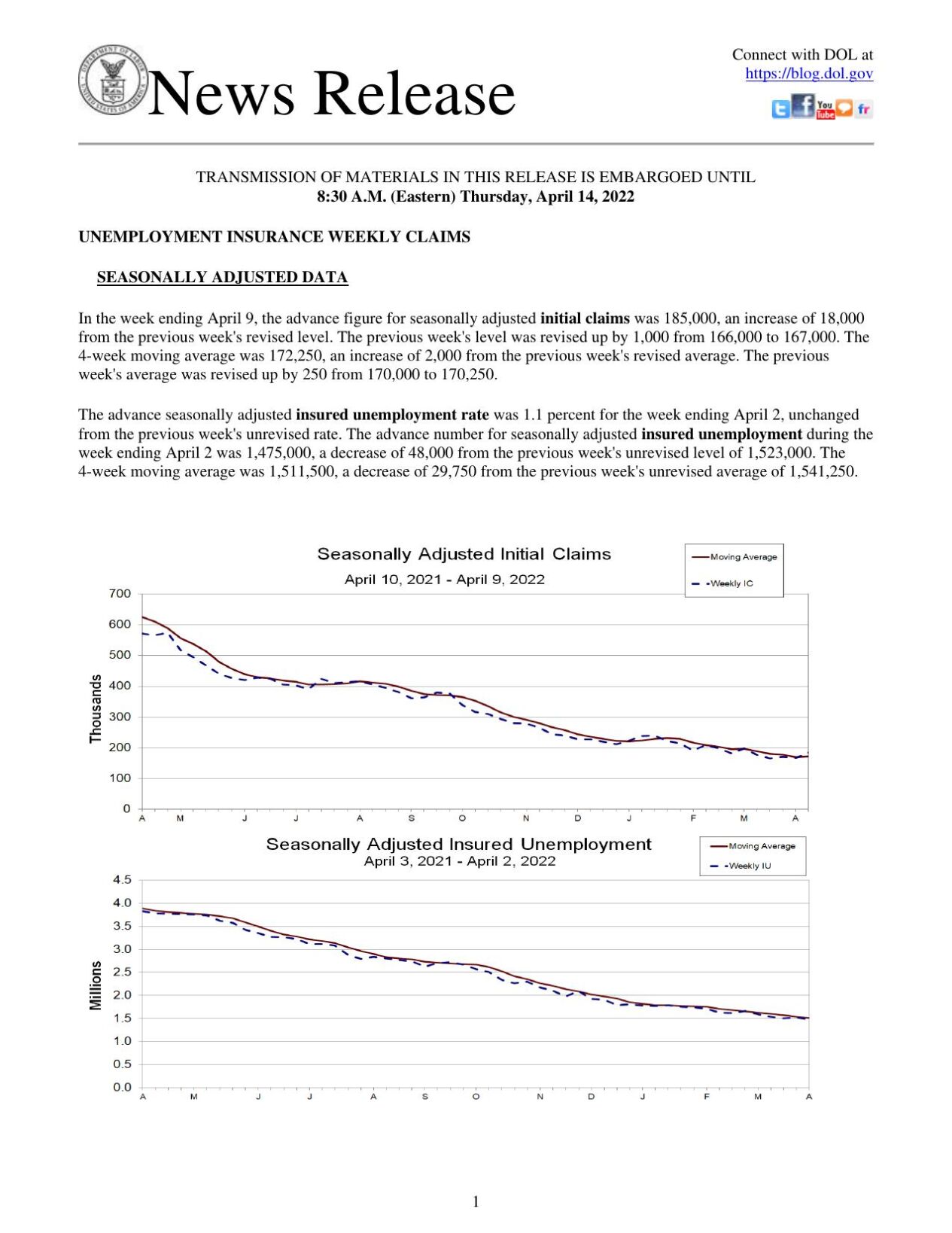 Jobless Claims, April 14, 2022