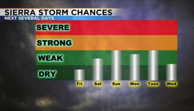 Thunderstorm Chances This Weekend
