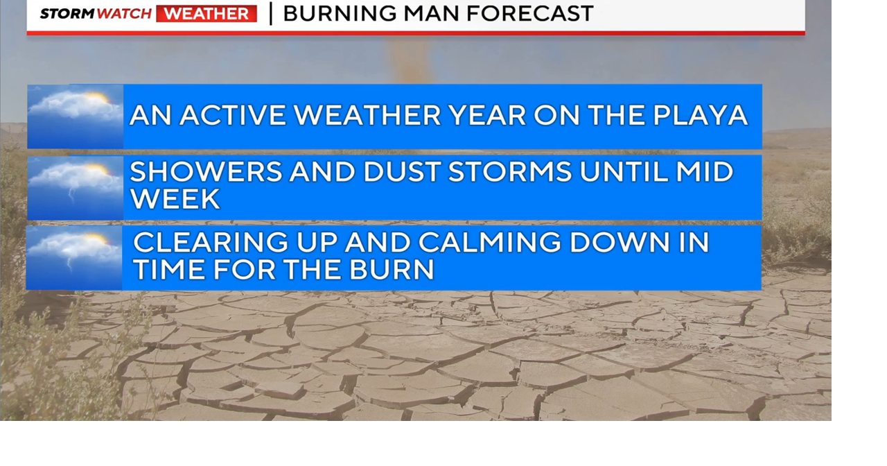 Dust, Downpours, or Disaster? Here’s What’s Heading to Burning Man