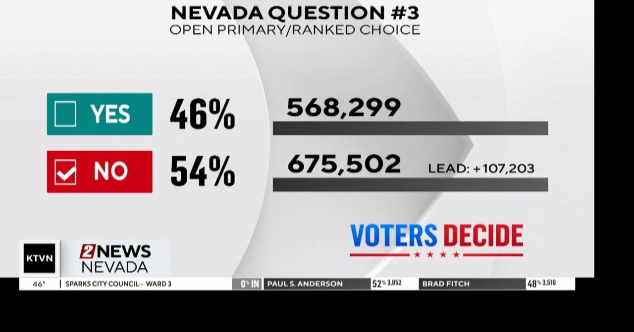 A look at Nevada's ballot questions Campaign 2024