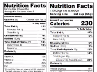 Makeover Coming for Food Nutrition Labels