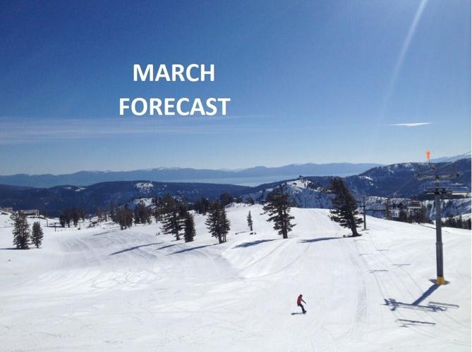March Forecast