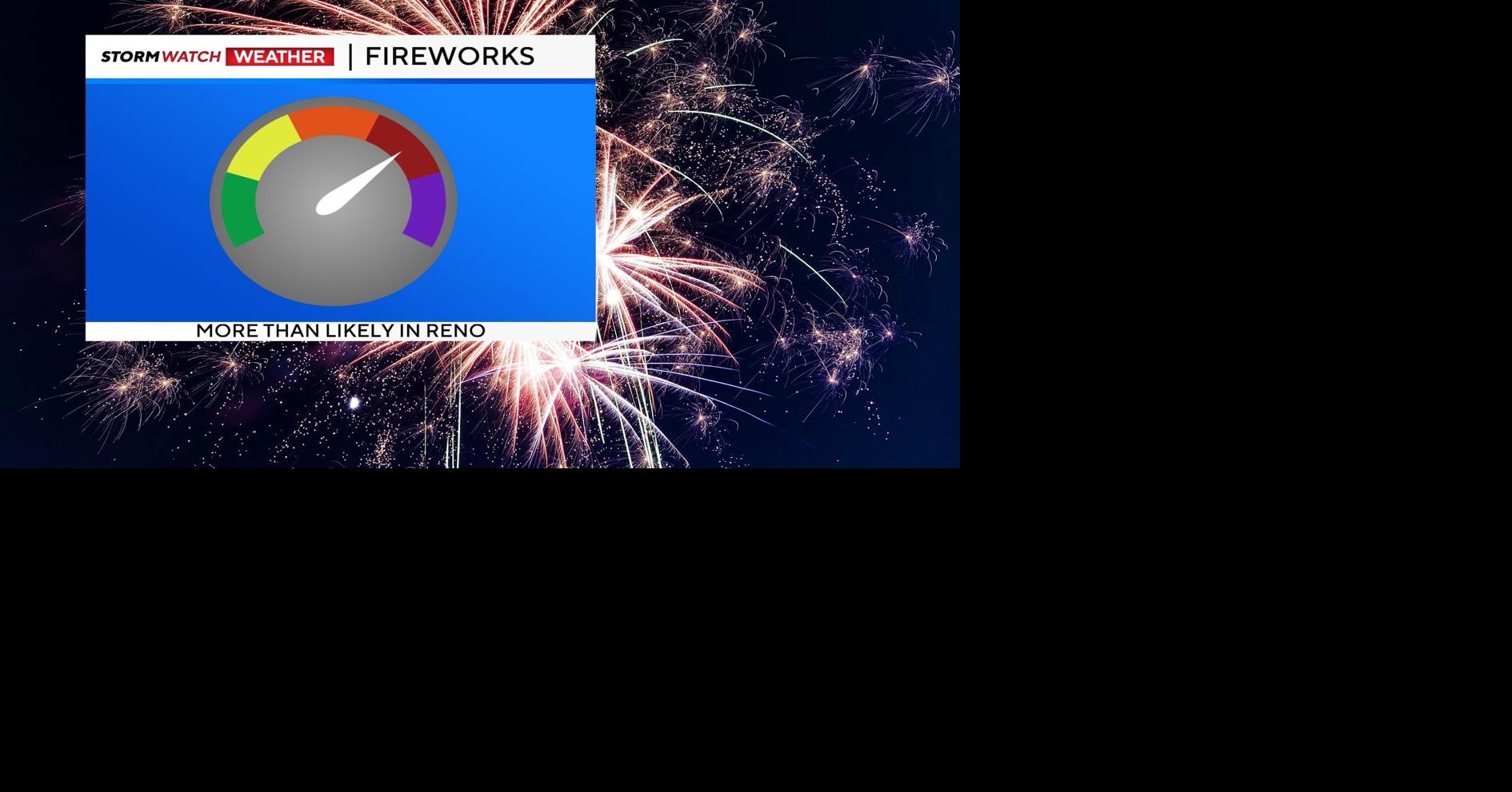 Fireworks wind forecast and the science behind the different colors