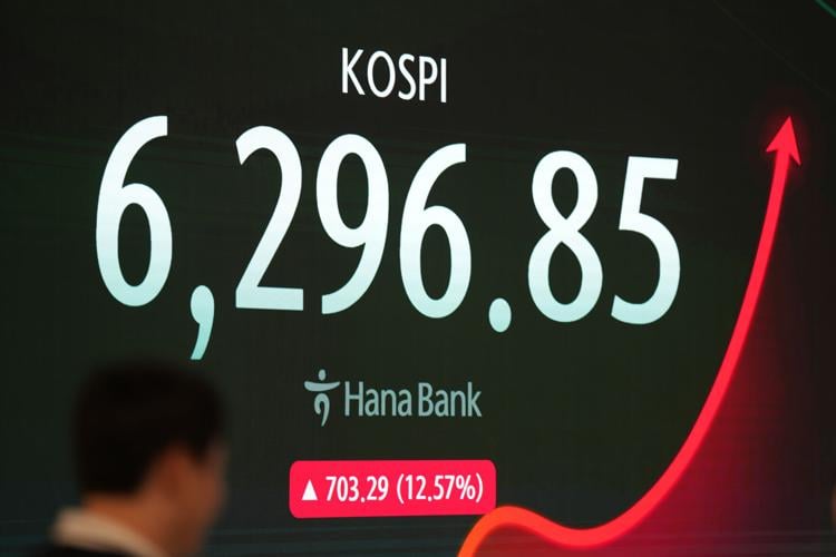 South Korea Financial Markets