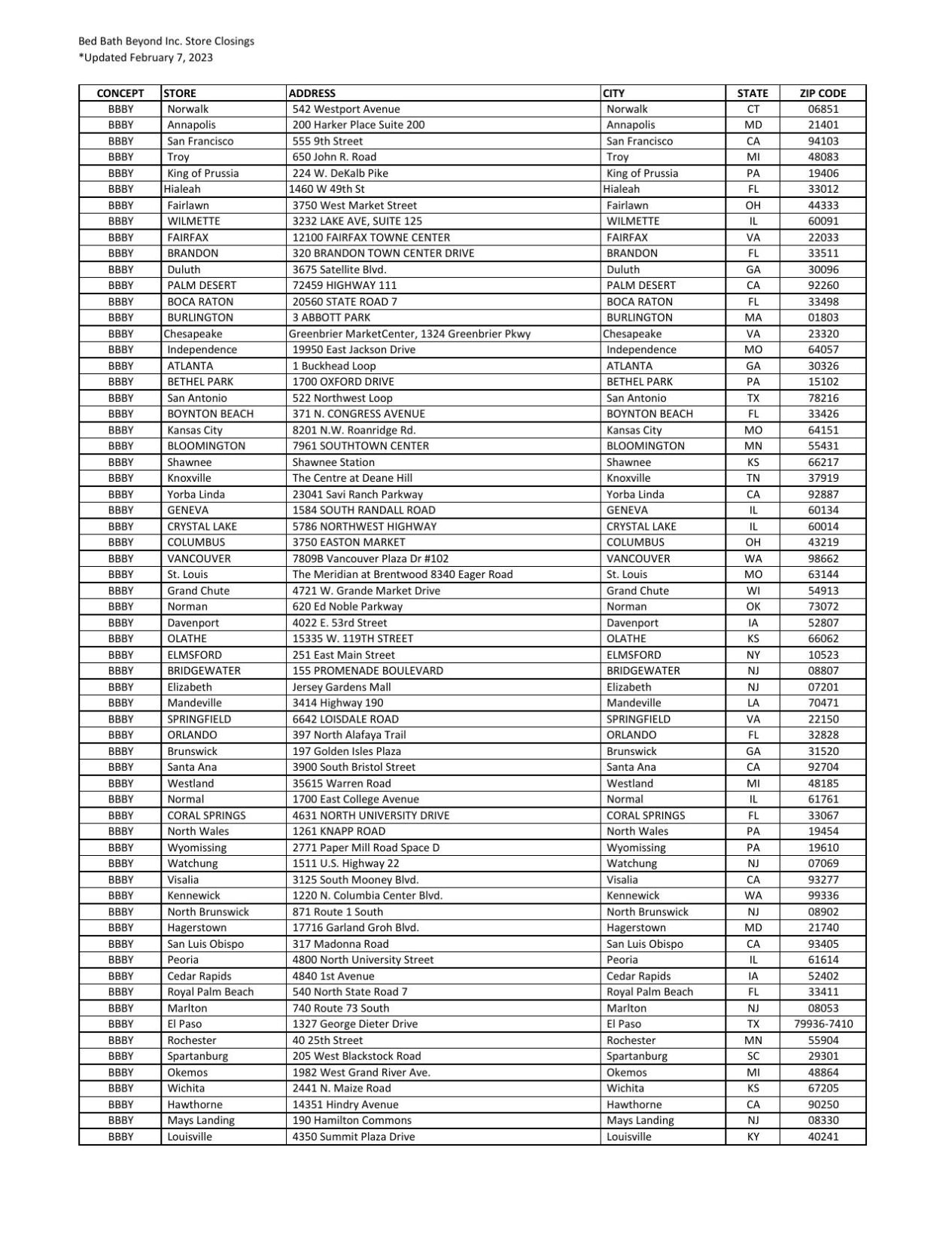 Bed Bath & Beyond Updated Closure List