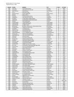 Bed Bath & Beyond Updated Closure List