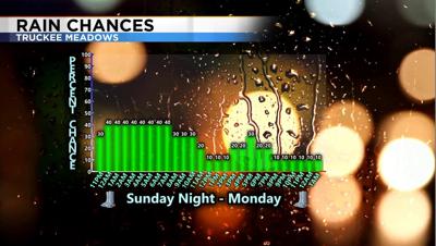 Thunderstorm Chances