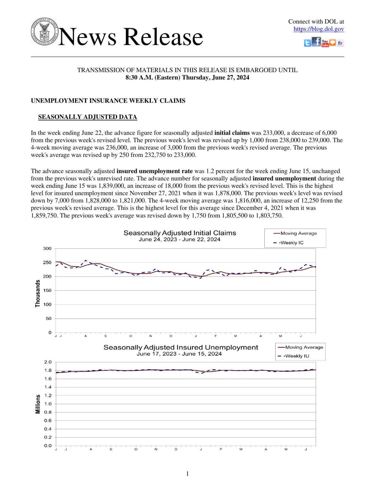 Jobless Benefits Applications, June 27, 2024