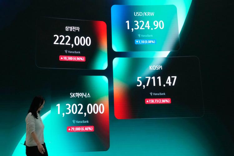 South Korea Financial Markets
