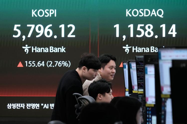 South Korea Financial Markets