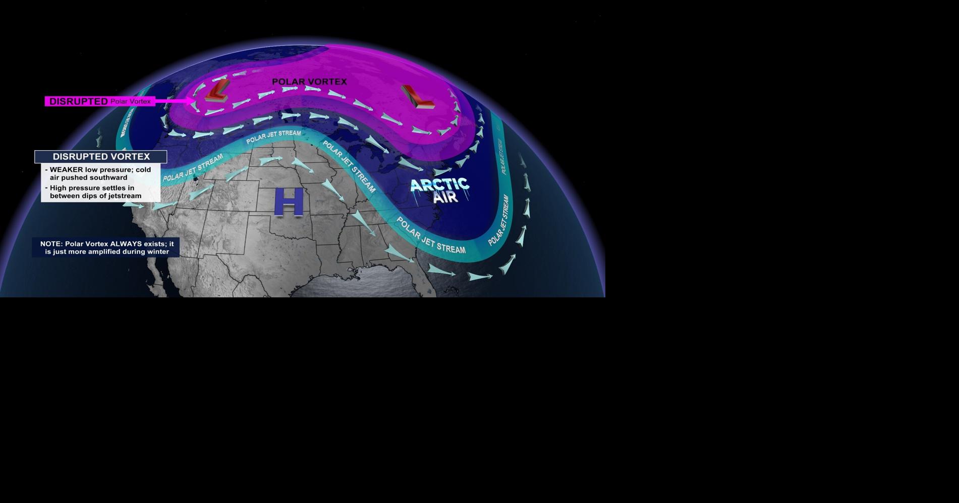 Science behind the Polar Vortex | Storm Watch Weather | 2news.com