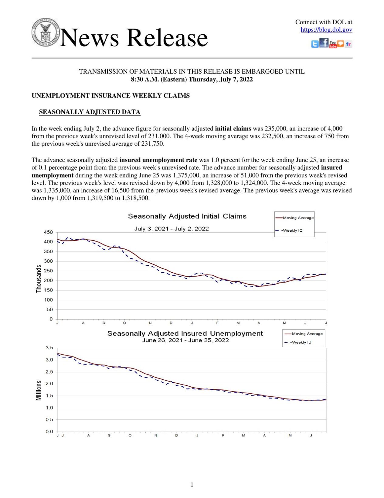 Jobless Benefits, July 7, 2022