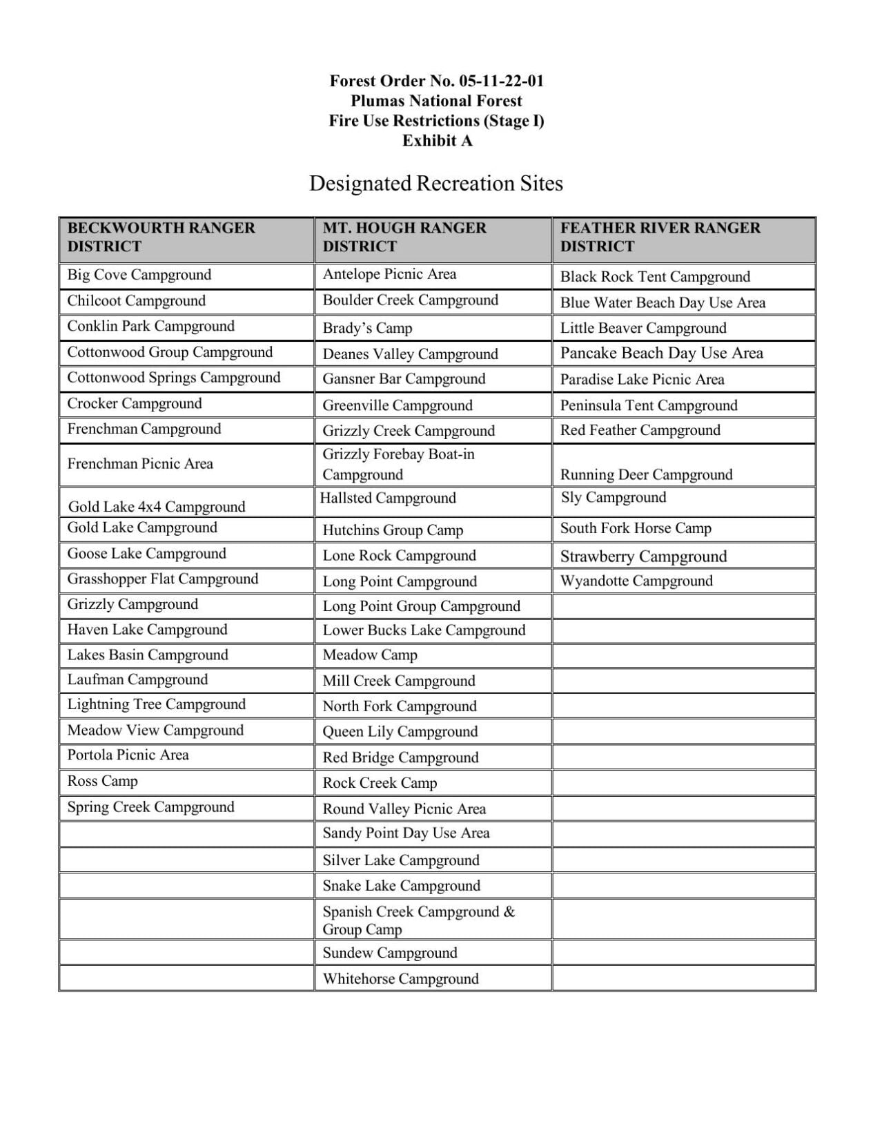 plumas national forest fire restrictions 2022