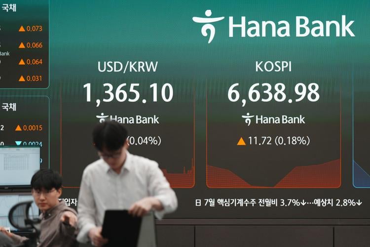 South Korea Financial Markets