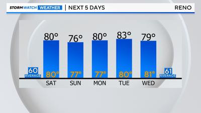 NEXT 5 DAYS