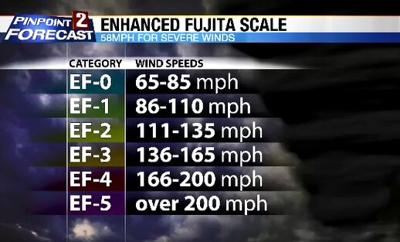 A Closer Look at Tornadoes in Nevada