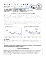 JOLTS, December 9, 2025