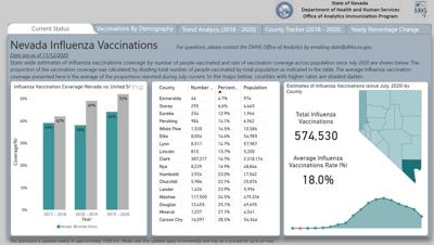 Nevada Launches New Flu Vaccination Data Dashboard