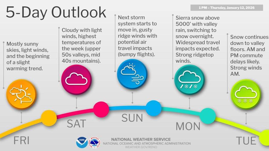 weather 5 day outlook