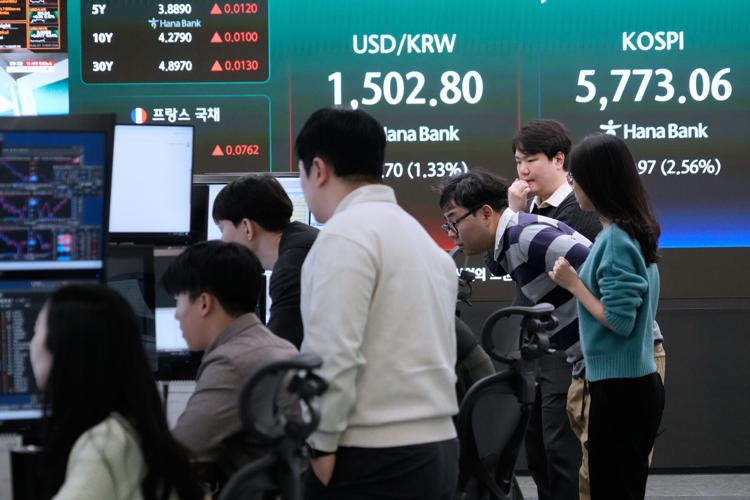 South Korea Financial Markets