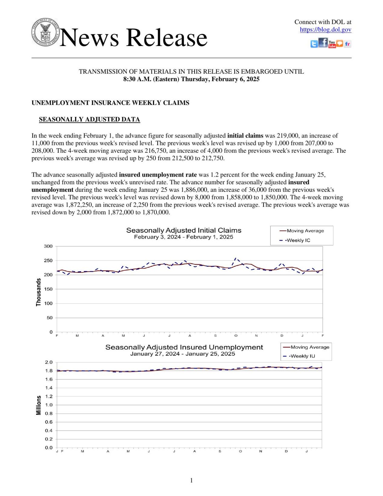 Jobless Benefits Applications, Feb. 6. 2025