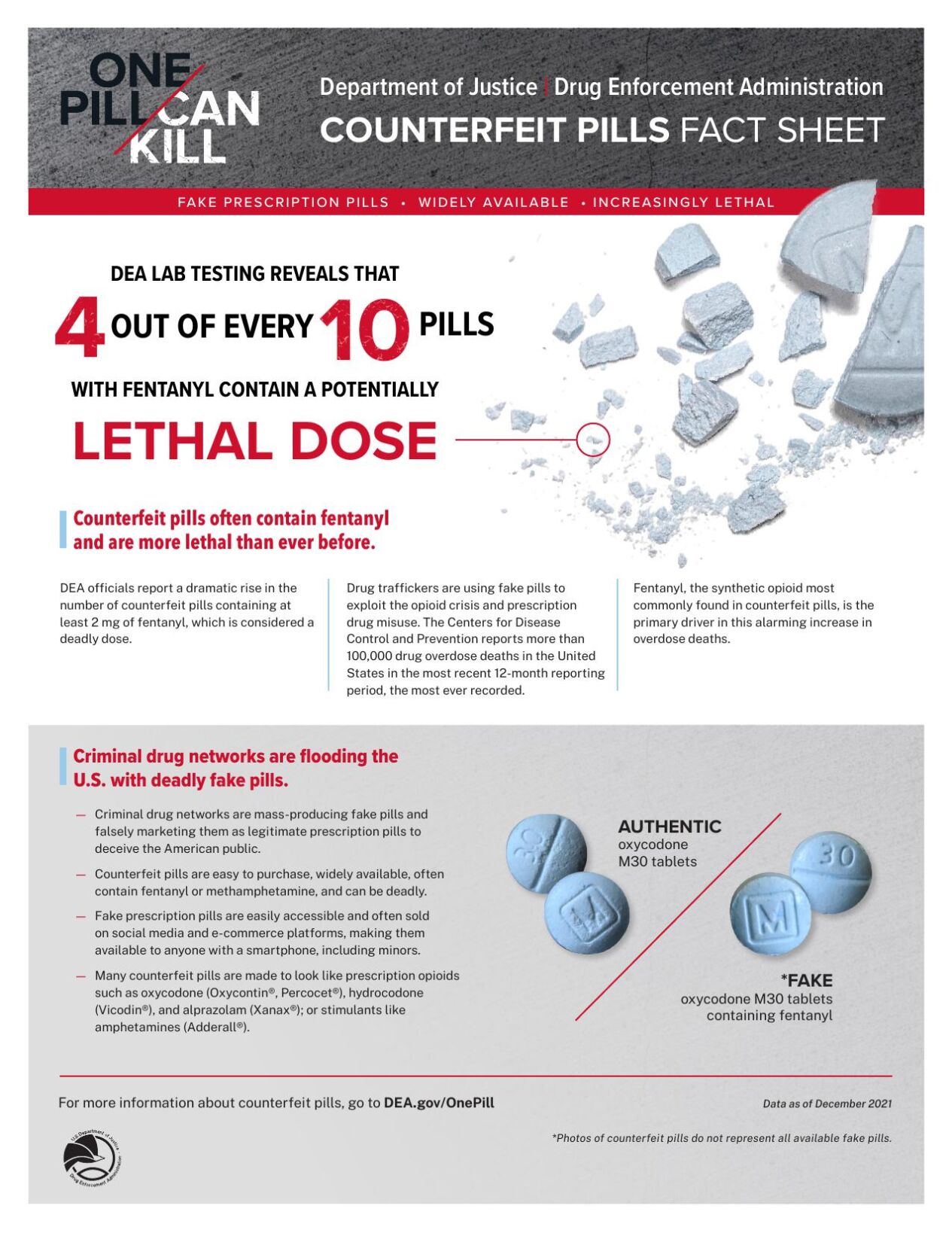 Fake Drugs, DEA info