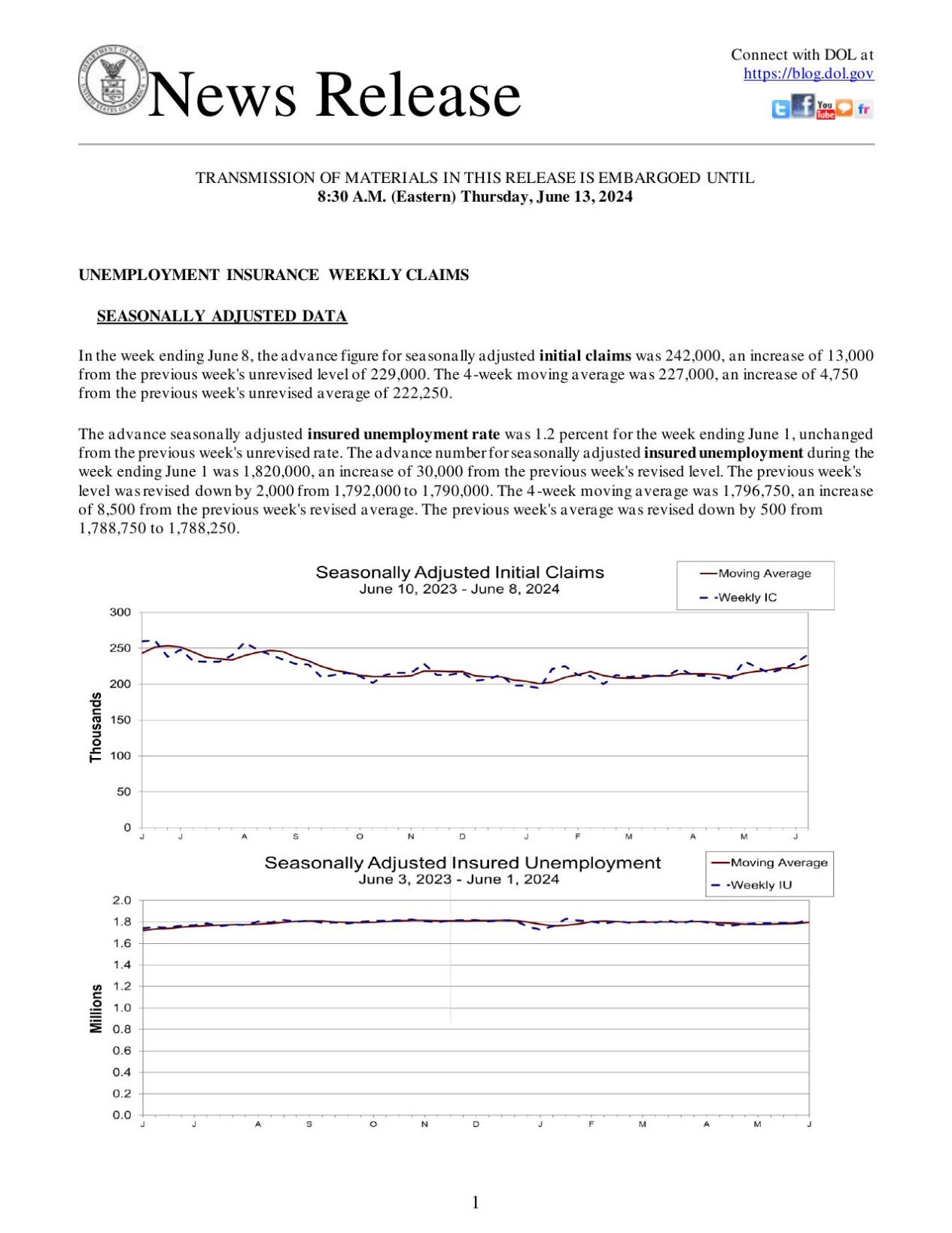 Jobless Benefits Applications, June 13, 2024
