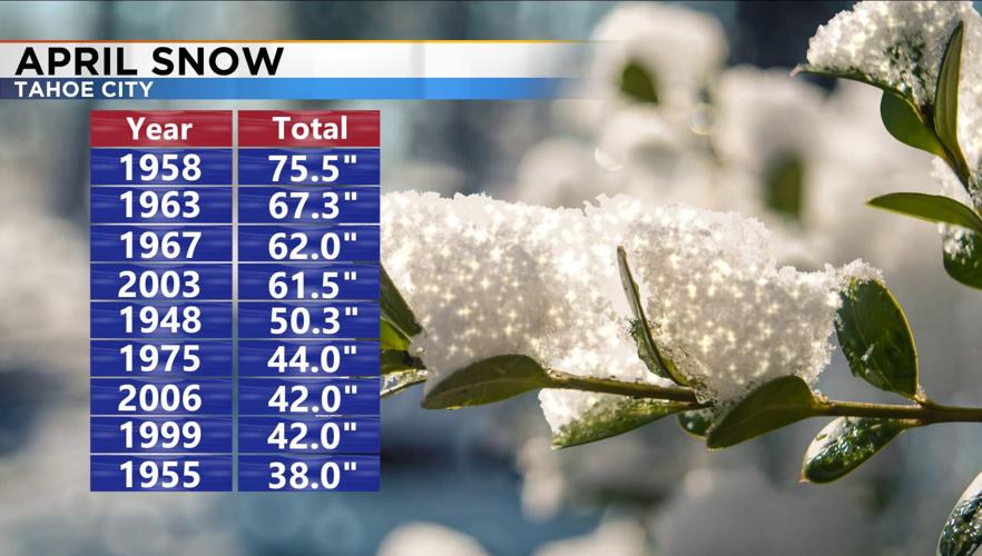 april snow records