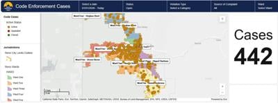 City of Reno Code Enforcement Dashboard