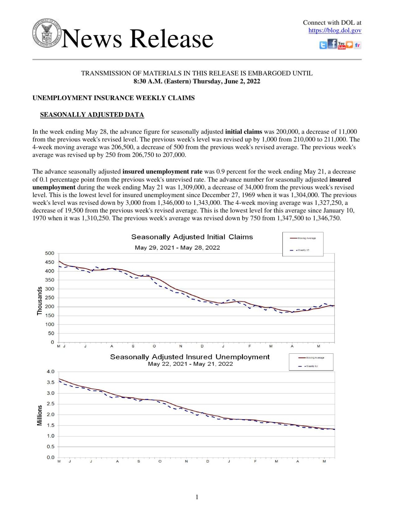 Jobless Benefits, June 2, 2022