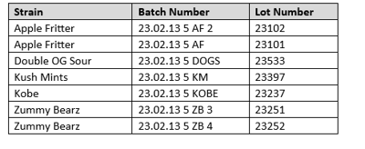 cannabis products warning.PNG