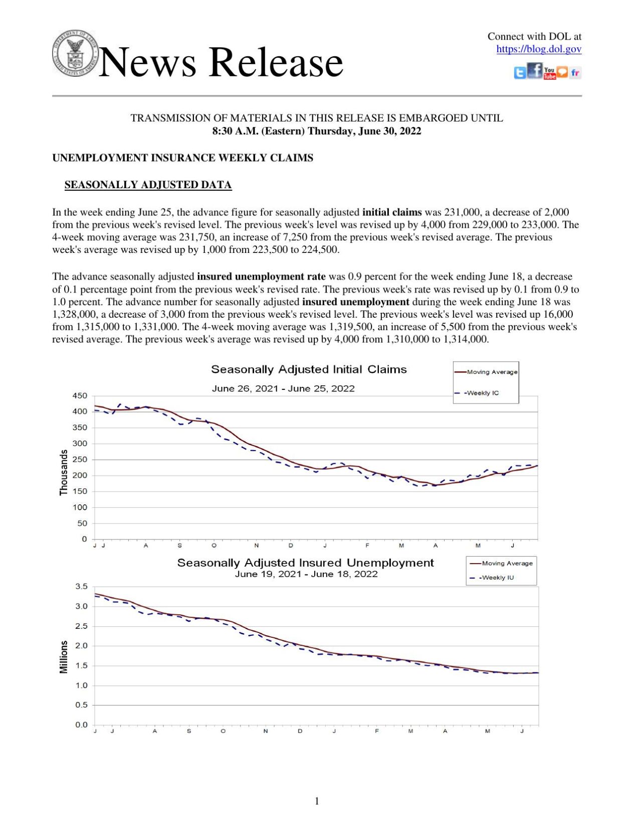 Jobless Benefits, June 30, 2022