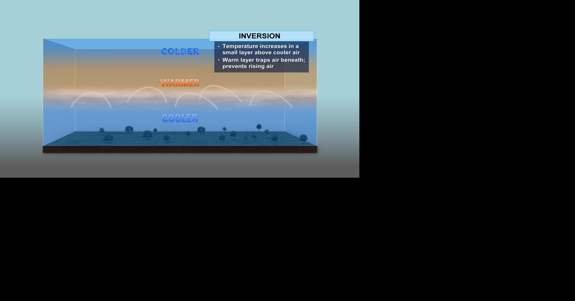 What is an inversion, and how it impacts our weather in Northern Nevada ...