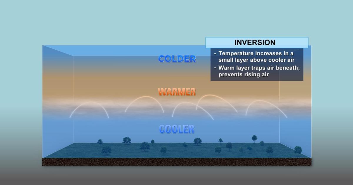 Wind Inversion Infographic What is an inversion, and how it impacts our weather in Northern Nevada ...