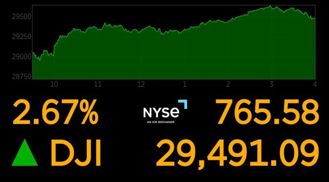Dow Jones, October 3, 2022
