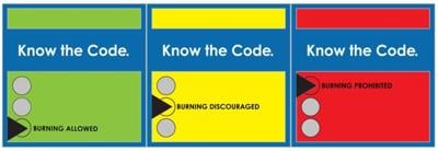 Know The Code
