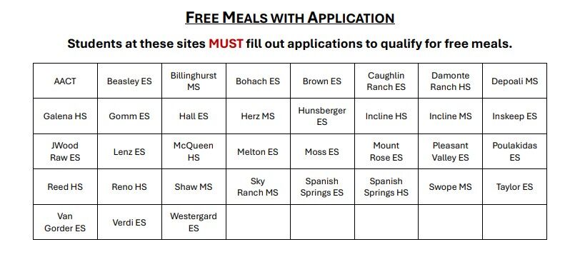 WCSD Must Apply