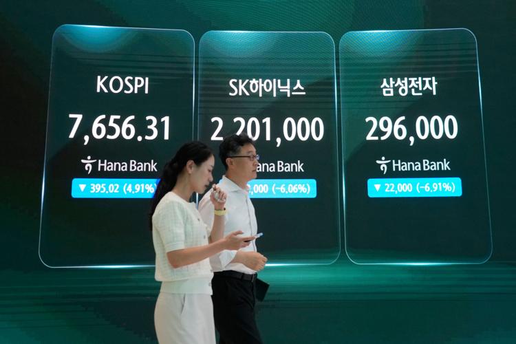 South Korea Financial Markets