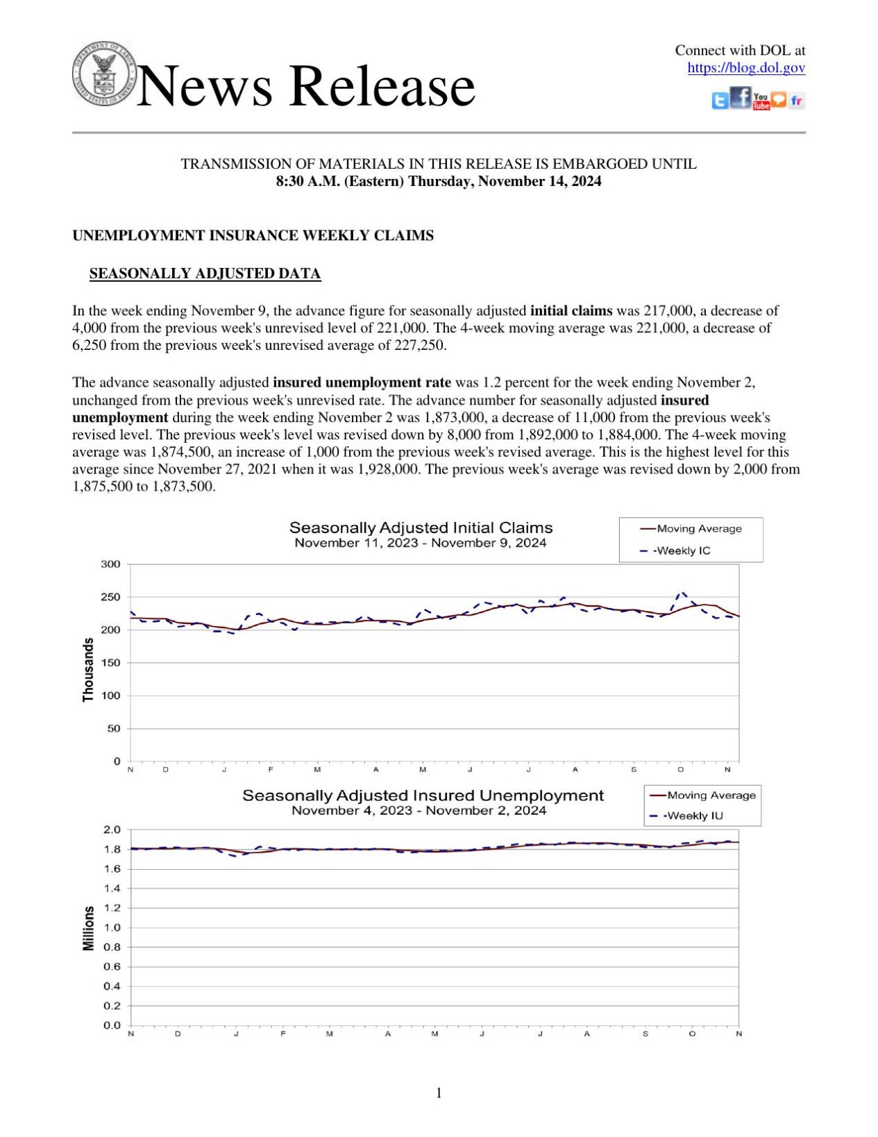 Jobless benefits applications, Nov. 14, 2024