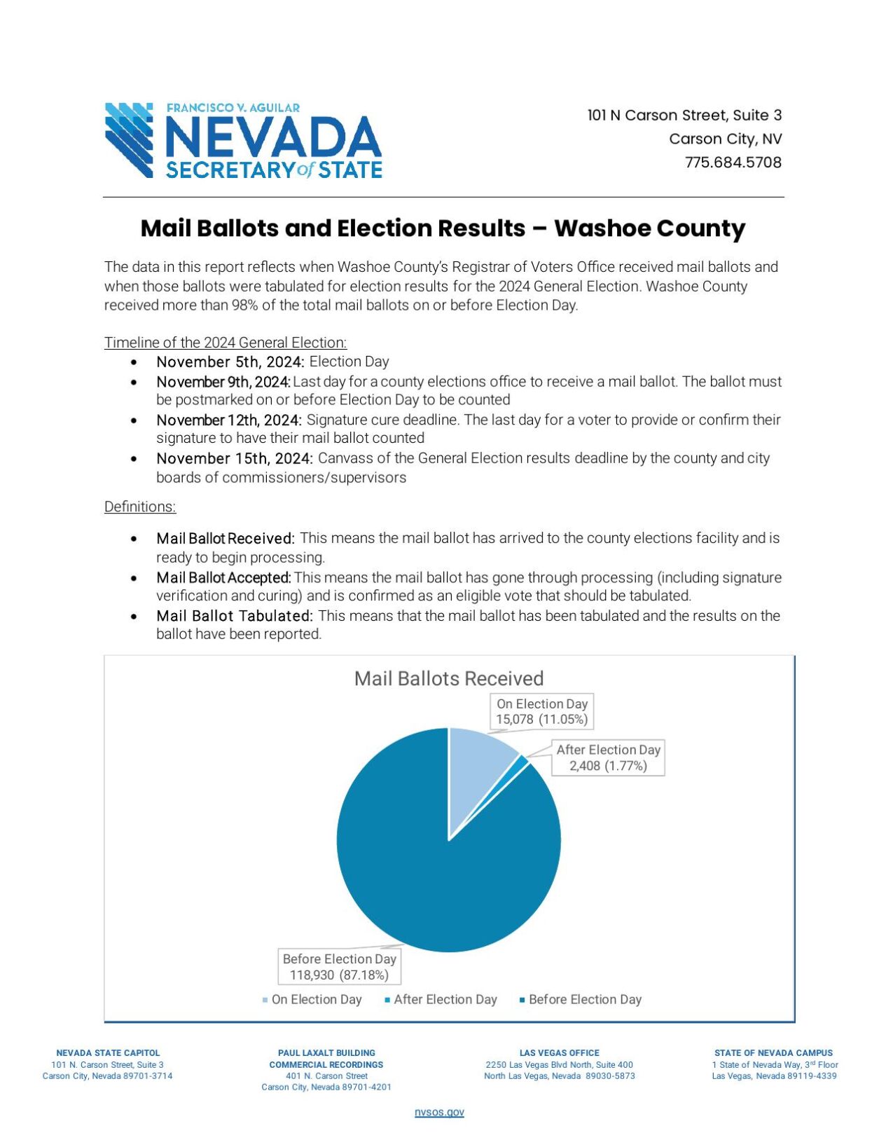 Secretary of State: Washoe County