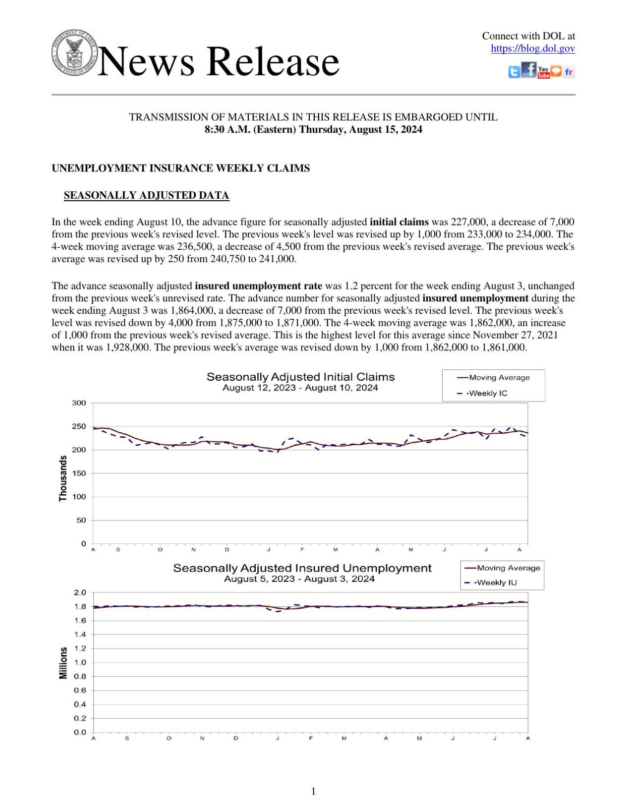 Jobless Benefits Applications, August 15, 2024