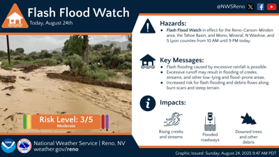Flood Watch Aug 24.png