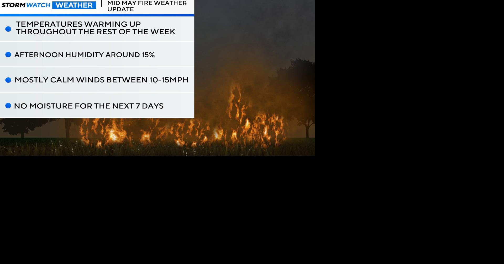 Meteorologist Barrett Vinson gives a mid May fire weather update with causes, ingredients, and what spreads wild fires