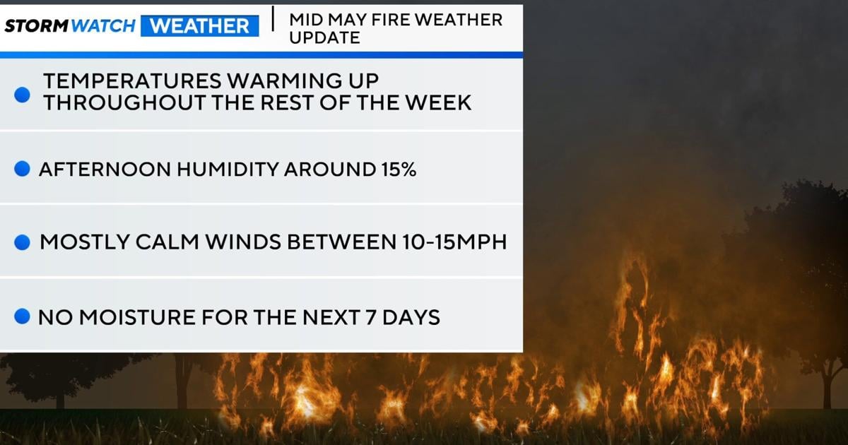 Meteorologist Barrett Vinson gives a mid May fire weather update with causes, ingredients, and what spreads wild fires